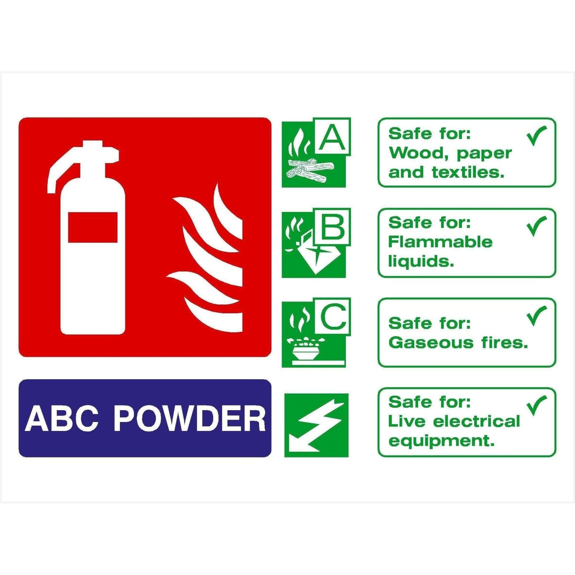 ABC Powder Fire Extinguisher Sign | Landscape