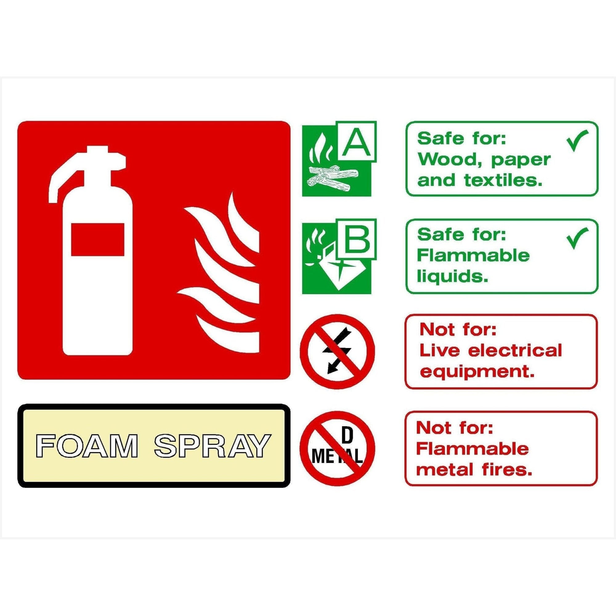 Foam Spray Fire Extinguisher Sign