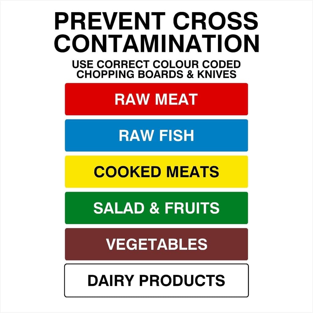 Prevent Cross Contamination Sign