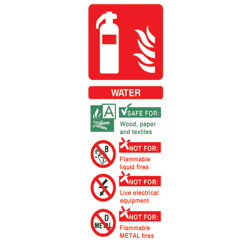 Water Fire Extinguisher Sign